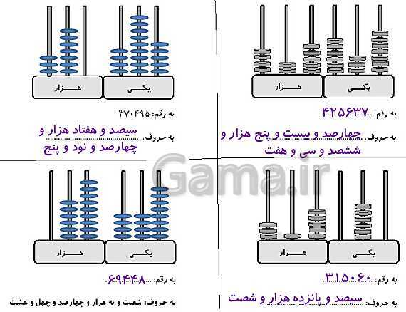 پاورپوینت حل کاربرگ ریاضی چهارم دبستان | فصل 1: اعداد و الگوها- پیش نمایش