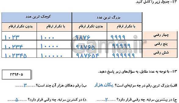 پاورپوینت حل کاربرگ ریاضی چهارم دبستان | فصل 1: اعداد و الگوها- پیش نمایش