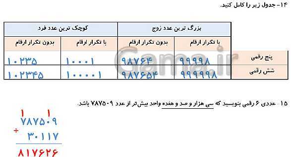 پاورپوینت حل کاربرگ ریاضی چهارم دبستان | فصل 1: اعداد و الگوها- پیش نمایش