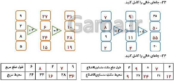 پاورپوینت حل کاربرگ ریاضی چهارم دبستان | فصل 1: اعداد و الگوها- پیش نمایش