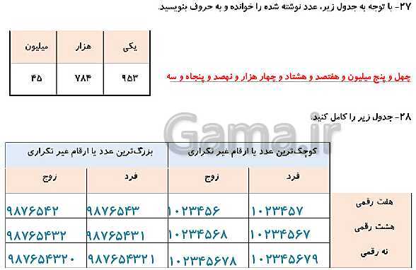 پاورپوینت حل کاربرگ ریاضی چهارم دبستان | فصل 1: اعداد و الگوها- پیش نمایش