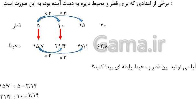 پاورپوینت تدریس محیط دایره با کشف عدد پی (صفحه 110 تا 112)- پیش نمایش