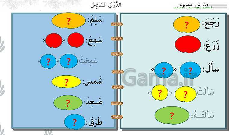 پاورپوینت تدریس عربی هفتم | درس 6: الْجُمَلاتُ الذَّهَبيَّةُ- پیش نمایش