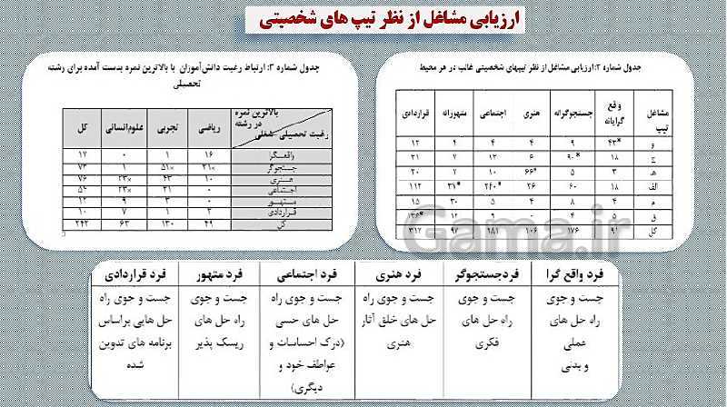 پاورپوینت آموزشی کارگاه نوآوری و کارآفرینی یازدهم | پودمان 2: کارآفرین هستی (جلسۀ دوم)- پیش نمایش