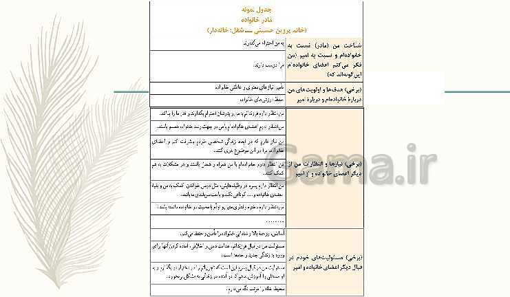 پاورپوینت مدیریت خانواده و سبک زندگی (پسران) دوازدهم | درس 4: مسئولیتها و انتظارها در خانواده- پیش نمایش