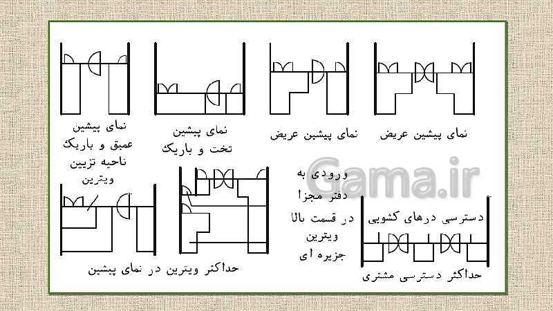 پاورپوینت طراحی پلان تجاری کتاب طراحی معماری پایه دوازدهم نقشه کشی ساختمان- پیش نمایش