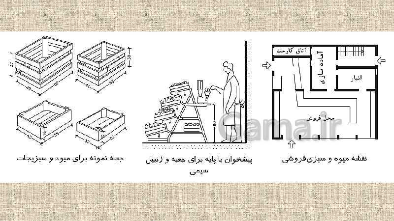 پاورپوینت طراحی پلان تجاری کتاب طراحی معماری پایه دوازدهم نقشه کشی ساختمان- پیش نمایش