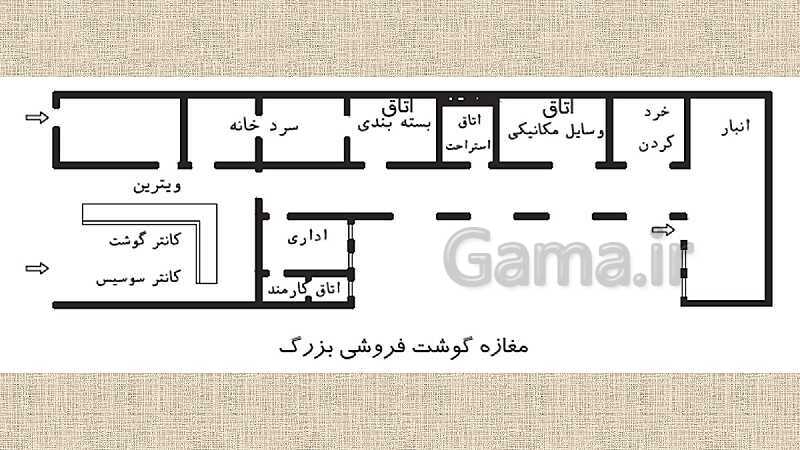 پاورپوینت طراحی پلان تجاری کتاب طراحی معماری پایه دوازدهم نقشه کشی ساختمان- پیش نمایش