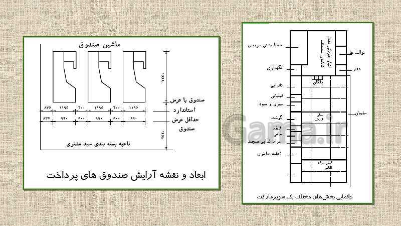 پاورپوینت طراحی پلان تجاری کتاب طراحی معماری پایه دوازدهم نقشه کشی ساختمان- پیش نمایش