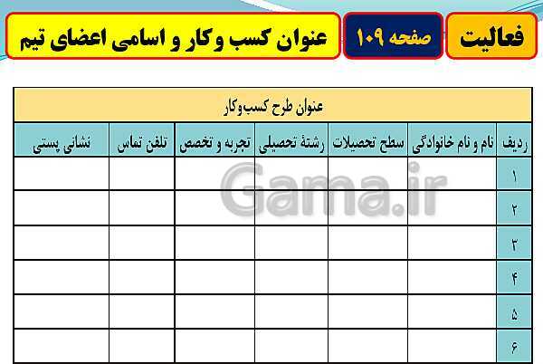 پاورپوینت تدریس با نمودار مفهومی کارگاه کار آفرینی و تولید دهم دبیرستان | بخش 29: معرفی کسب و کار، تهیۀ برنامۀ سر و سامان دادن نیروی انسانی- پیش نمایش