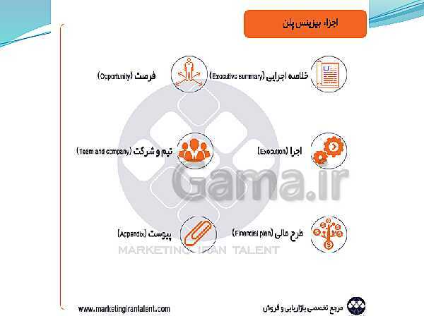 پاورپوینت تدریس با نمودار مفهومی کارگاه کار آفرینی و تولید دهم دبیرستان | بخش 29: معرفی کسب و کار، تهیۀ برنامۀ سر و سامان دادن نیروی انسانی- پیش نمایش