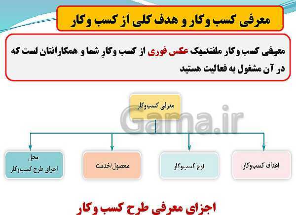 پاورپوینت تدریس با نمودار مفهومی کارگاه کار آفرینی و تولید دهم دبیرستان | بخش 29: معرفی کسب و کار، تهیۀ برنامۀ سر و سامان دادن نیروی انسانی- پیش نمایش