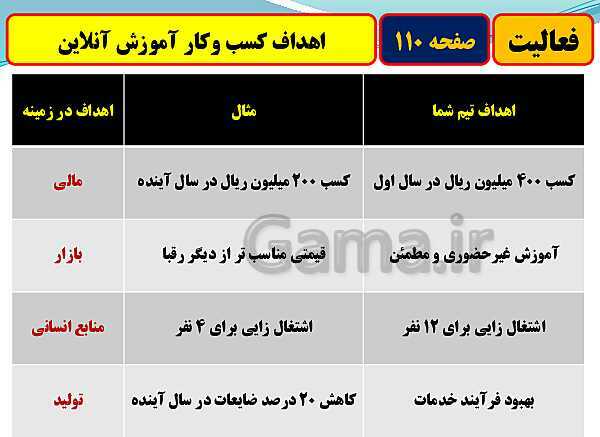 پاورپوینت تدریس با نمودار مفهومی کارگاه کار آفرینی و تولید دهم دبیرستان | بخش 29: معرفی کسب و کار، تهیۀ برنامۀ سر و سامان دادن نیروی انسانی- پیش نمایش