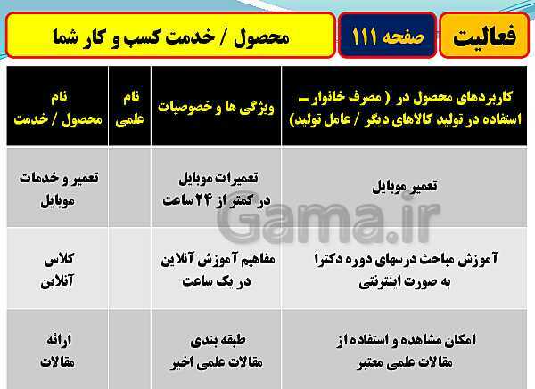 پاورپوینت تدریس با نمودار مفهومی کارگاه کار آفرینی و تولید دهم دبیرستان | بخش 29: معرفی کسب و کار، تهیۀ برنامۀ سر و سامان دادن نیروی انسانی- پیش نمایش