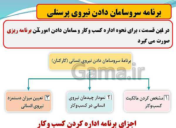 پاورپوینت تدریس با نمودار مفهومی کارگاه کار آفرینی و تولید دهم دبیرستان | بخش 29: معرفی کسب و کار، تهیۀ برنامۀ سر و سامان دادن نیروی انسانی- پیش نمایش