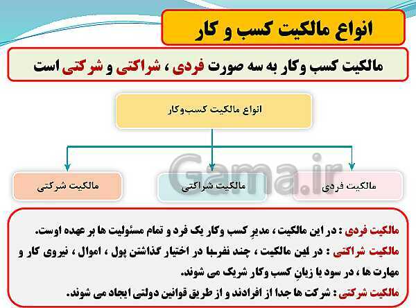 پاورپوینت تدریس با نمودار مفهومی کارگاه کار آفرینی و تولید دهم دبیرستان | بخش 29: معرفی کسب و کار، تهیۀ برنامۀ سر و سامان دادن نیروی انسانی- پیش نمایش