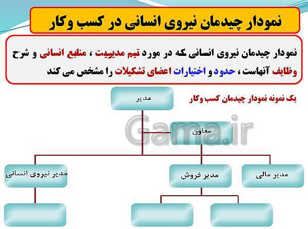 پاورپوینت تدریس با نمودار مفهومی کارگاه کار آفرینی و تولید دهم دبیرستان | بخش 29: معرفی کسب و کار، تهیۀ برنامۀ سر و سامان دادن نیروی انسانی- پیش نمایش