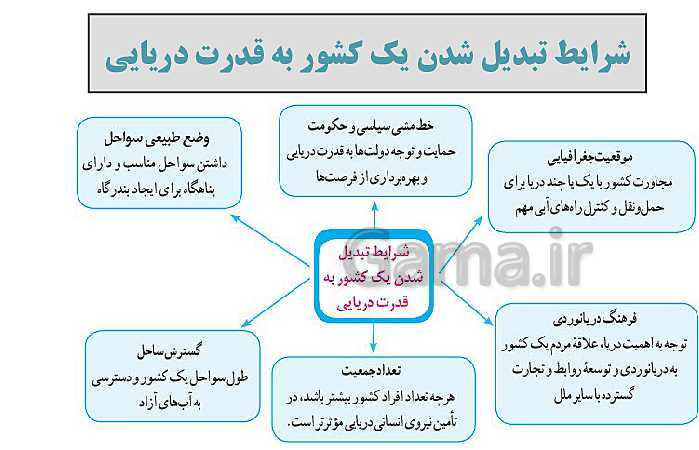 پاورپوینت جغرافیا (2) یازدهم دبیرستان | درس 11: ژئوپلیتیک (جلسه اول)- پیش نمایش