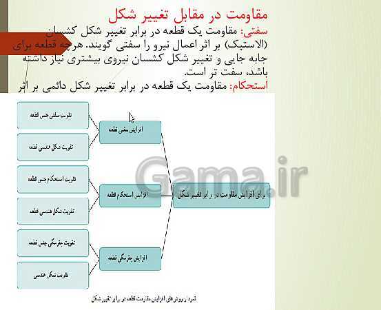 پاورپوینت دانش فنی پایه رشته تاسیسات مکانیکی دهم هنرستان | پودمان 5: مقاومت قطعات در برابر تغییر شکل- پیش نمایش