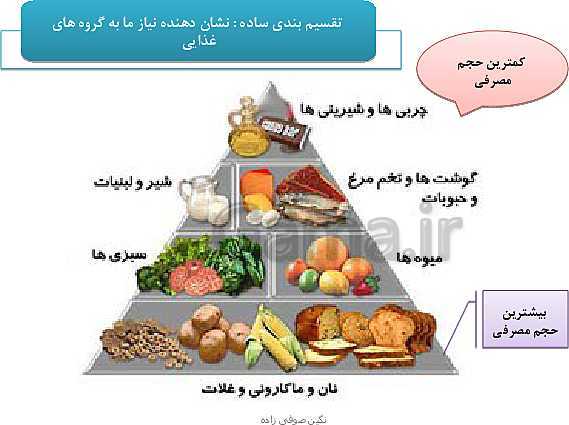 پاورپوینت تدریس با روش نقشه ذهنی سلامت و بهداشت | درس 3: برنامهٔ غذایی سالم- پیش نمایش