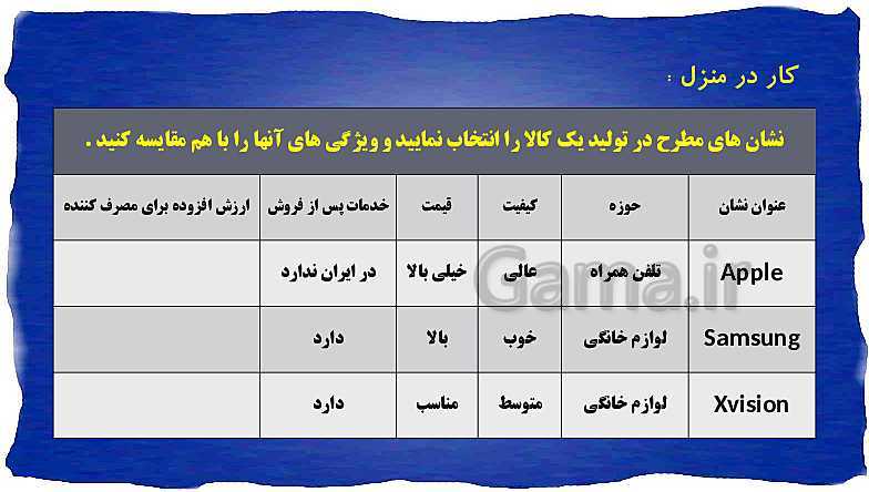 پاورپوینت مدیریت تولید یازدهم هنرستان | پودمان 1: تولید و مدیریت تولید- پیش نمایش