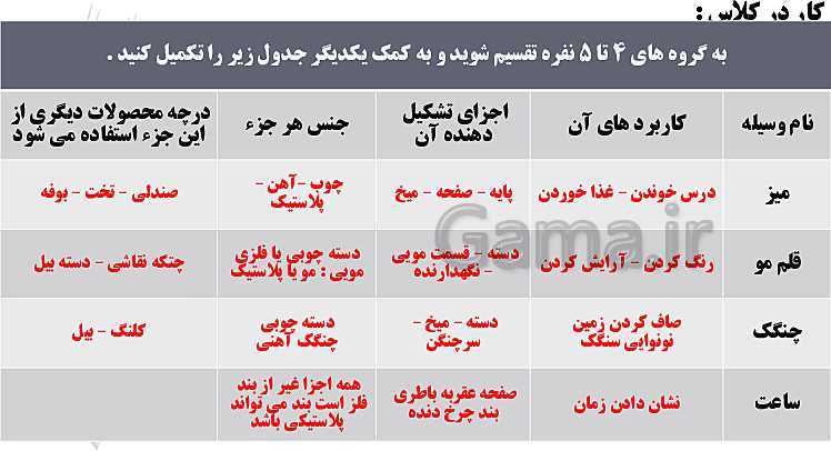 پاورپوینت مدیریت تولید یازدهم هنرستان | پودمان 1: تولید و مدیریت تولید- پیش نمایش