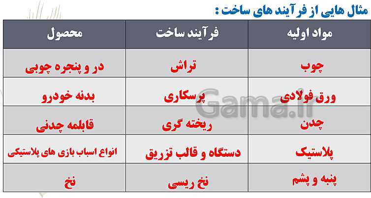 پاورپوینت مدیریت تولید یازدهم هنرستان | پودمان 1: تولید و مدیریت تولید- پیش نمایش