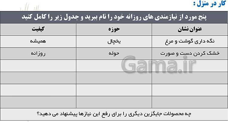 پاورپوینت مدیریت تولید یازدهم هنرستان | پودمان 1: تولید و مدیریت تولید- پیش نمایش