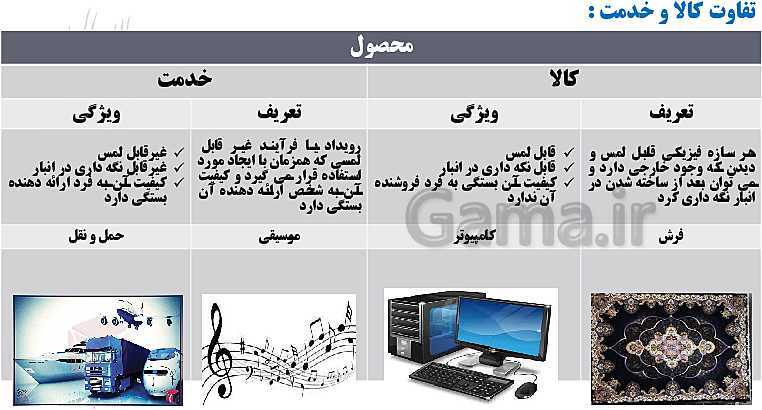 پاورپوینت مدیریت تولید یازدهم هنرستان | پودمان 1: تولید و مدیریت تولید- پیش نمایش