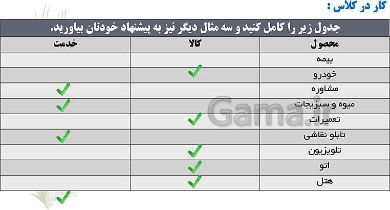 پاورپوینت مدیریت تولید یازدهم هنرستان | پودمان 1: تولید و مدیریت تولید- پیش نمایش