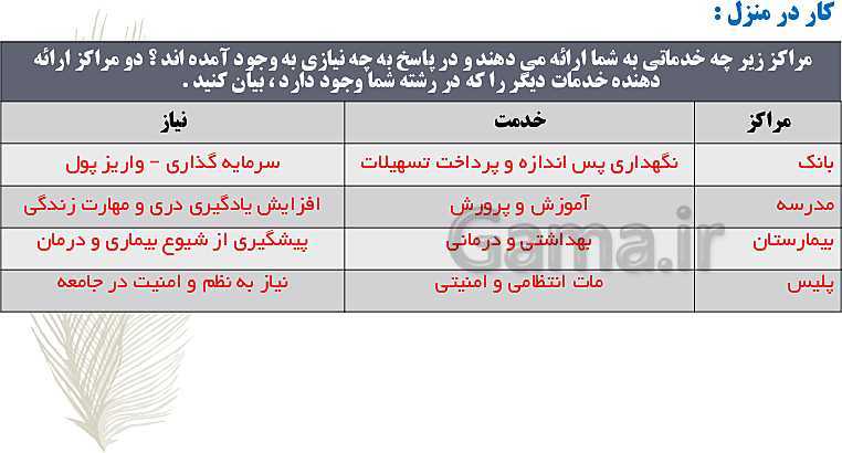 پاورپوینت مدیریت تولید یازدهم هنرستان | پودمان 1: تولید و مدیریت تولید- پیش نمایش