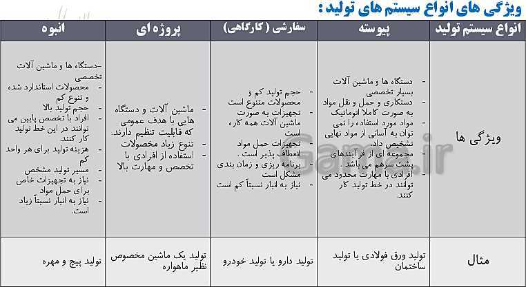 پاورپوینت مدیریت تولید یازدهم هنرستان | پودمان 1: تولید و مدیریت تولید- پیش نمایش