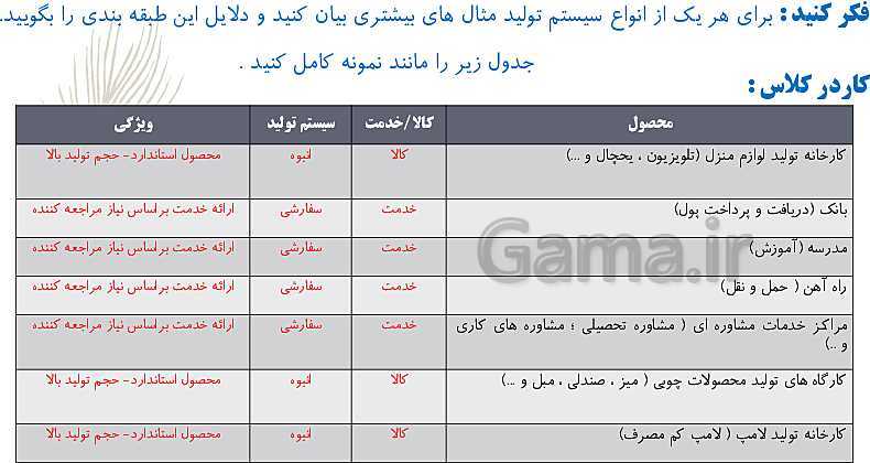 پاورپوینت مدیریت تولید یازدهم هنرستان | پودمان 1: تولید و مدیریت تولید- پیش نمایش