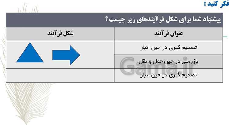 پاورپوینت مدیریت تولید یازدهم هنرستان | پودمان 1: تولید و مدیریت تولید- پیش نمایش