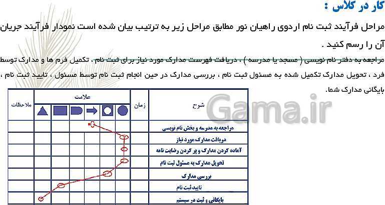 پاورپوینت مدیریت تولید یازدهم هنرستان | پودمان 1: تولید و مدیریت تولید- پیش نمایش