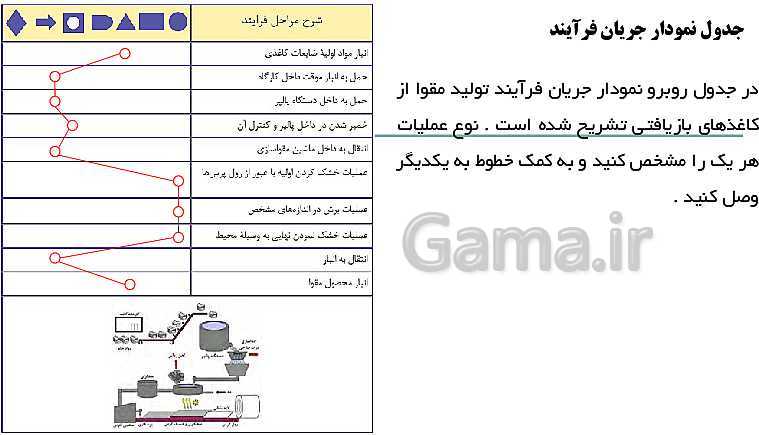 پاورپوینت مدیریت تولید یازدهم هنرستان | پودمان 1: تولید و مدیریت تولید- پیش نمایش