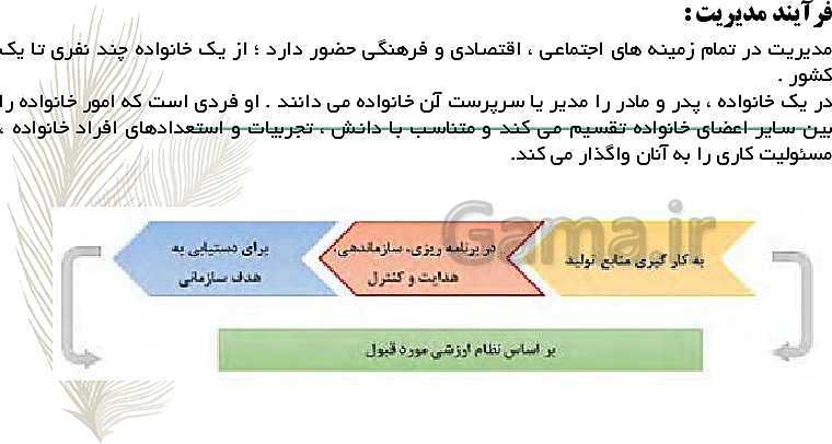 پاورپوینت مدیریت تولید یازدهم هنرستان | پودمان 1: تولید و مدیریت تولید- پیش نمایش