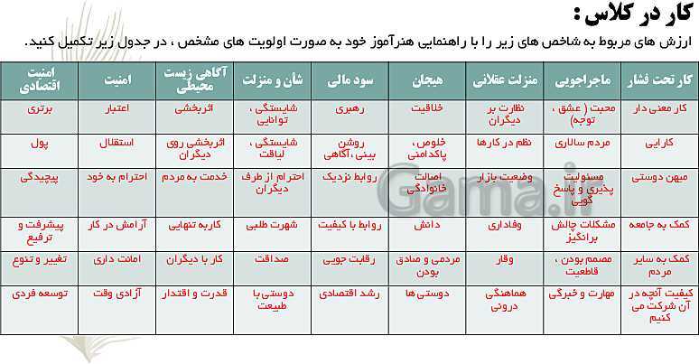 پاورپوینت مدیریت تولید یازدهم هنرستان | پودمان 1: تولید و مدیریت تولید- پیش نمایش