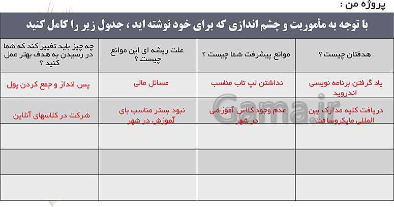 پاورپوینت مدیریت تولید یازدهم هنرستان | پودمان 1: تولید و مدیریت تولید- پیش نمایش