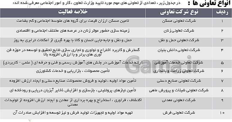 پاورپوینت مدیریت تولید یازدهم هنرستان | پودمان 1: تولید و مدیریت تولید- پیش نمایش