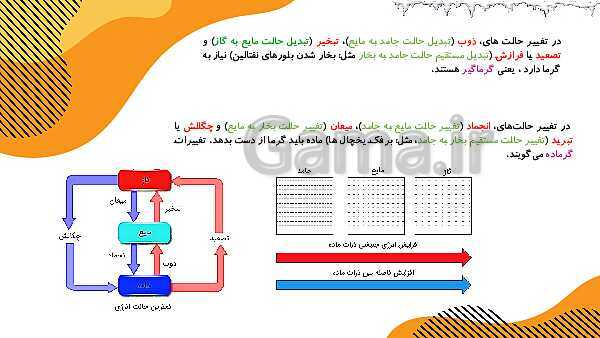 پاورپوینت آموزش جامع علوم تجربی چهارم دبستان | درس 5: گرما و ماده- پیش نمایش