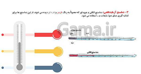 پاورپوینت آموزش جامع علوم تجربی چهارم دبستان | درس 5: گرما و ماده- پیش نمایش