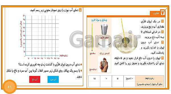 پاورپوینت آموزش جامع علوم تجربی چهارم دبستان | درس 5: گرما و ماده- پیش نمایش