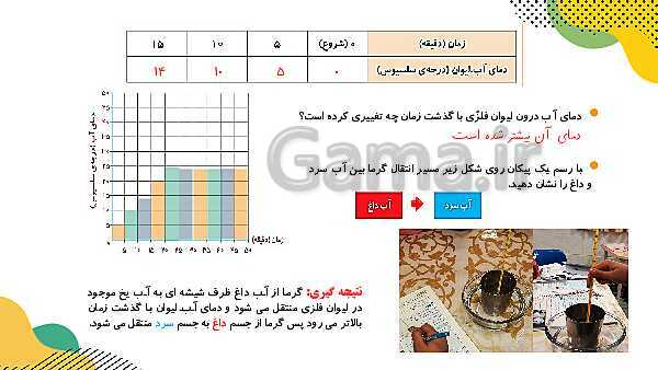 پاورپوینت آموزش جامع علوم تجربی چهارم دبستان | درس 5: گرما و ماده- پیش نمایش