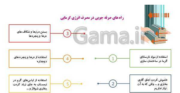 پاورپوینت آموزش جامع علوم تجربی چهارم دبستان | درس 5: گرما و ماده- پیش نمایش