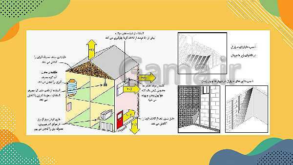 پاورپوینت آموزش جامع علوم تجربی چهارم دبستان | درس 5: گرما و ماده- پیش نمایش