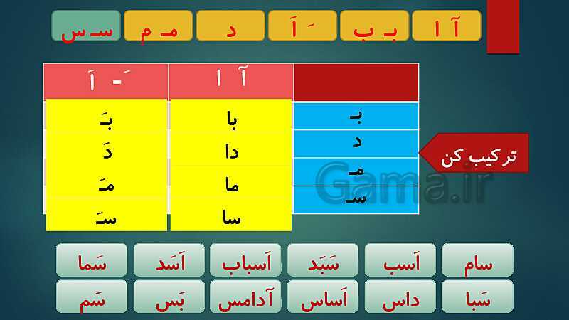 پاورپوینت فارسی کلاس اول دبستان | نشانه‌ی سـ س- پیش نمایش