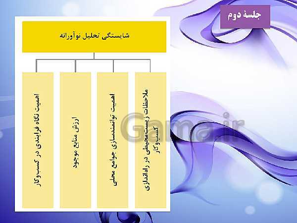 پاورپوینت کارگاه نوآوری و کارآفرینی یازدهم | پودمان 5: طراحی برای کسب و کار (جلسه دوم)- پیش نمایش