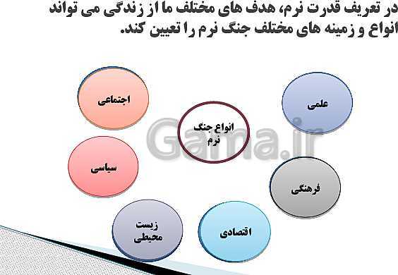 پاورپوینت آمادگی دفاعی نهم  | درس 8: جنگ نرم- پیش نمایش