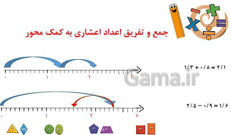 پاورپوینت ریاضی چهارم دبستان | فصل 5: عدد مخلوط و عدد اعشاری- پیش نمایش